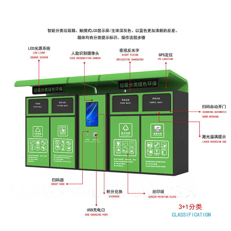 智能垃圾分類-智能垃圾分類亭廠家、批發(fā)、價格